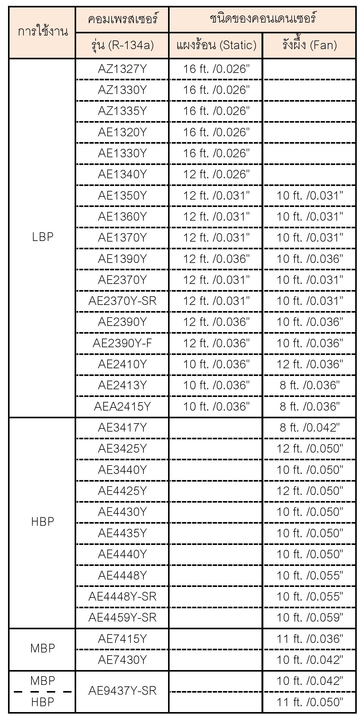 แอร์ 12000 BTU ราคา